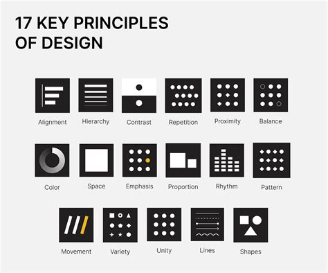 Manual Design Principles