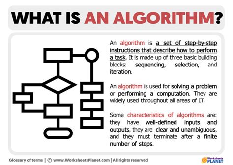 Manual SSN Generation with Algorithms