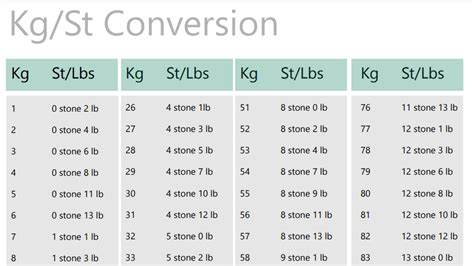 Description of manual weight conversion