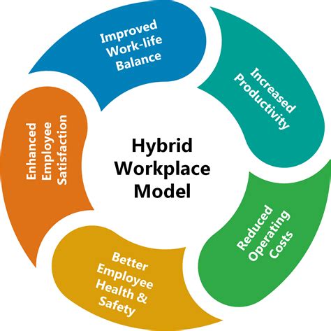 Aeronautical engineers working in a manufacturing-based environment