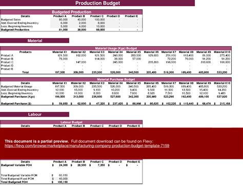 Manufacturing Budget Template Excel Creation