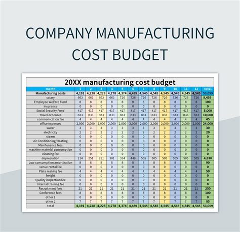 Manufacturing Budget Template Excel Layout