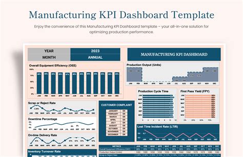 Manufacturing KPI dashboard Excel template