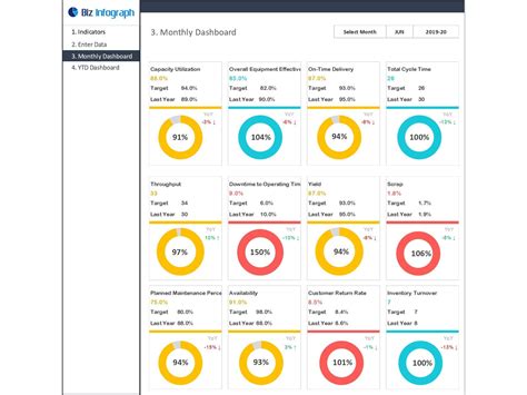 Manufacturing KPI dashboard in Excel