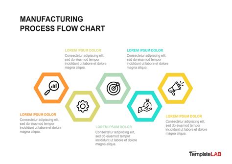 Manufacturing Process Flow Chart PowerPoint