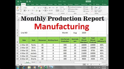 Manufacturing Production Template Excel