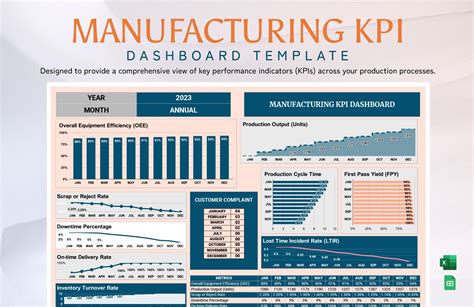 Manufacturing Template