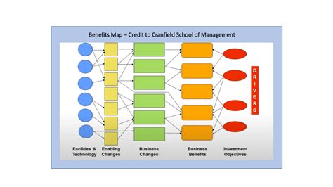 Map benefits in education