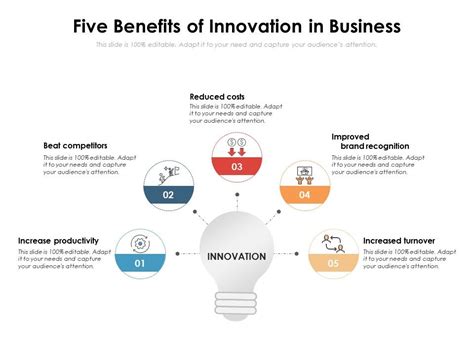 Map benefits in innovation