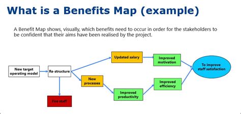 Map benefits in research