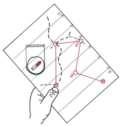 Map Orientation