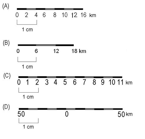 Map Scale