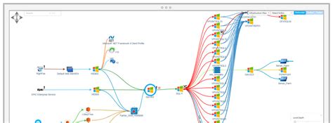 Mapping Service Results