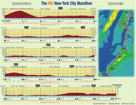 Marathon Altitude