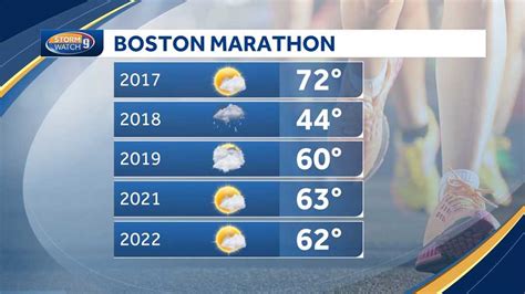 Marathon Weather