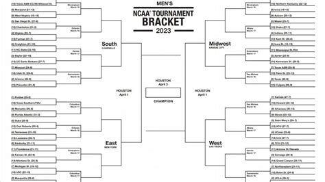 March Madness Bracket Challenge