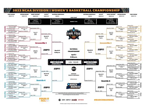 March Madness Bracket Picks