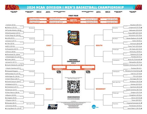 March Madness Bracket Strategy