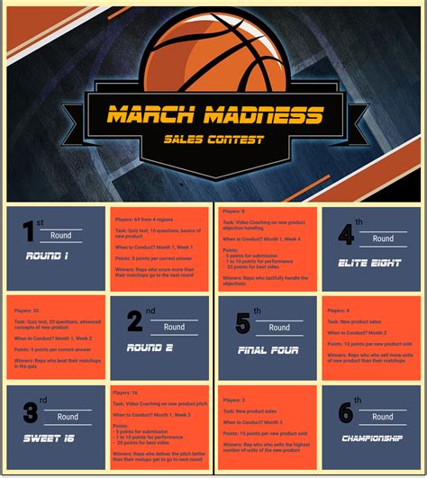 March Madness Contest