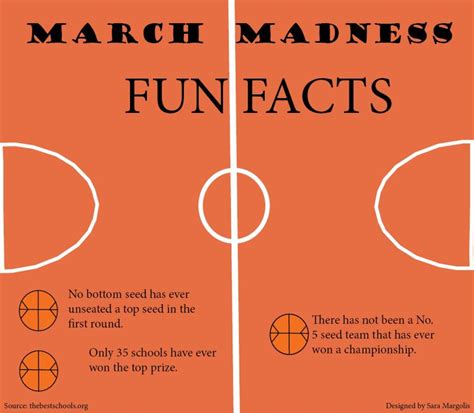 March Madness Fun