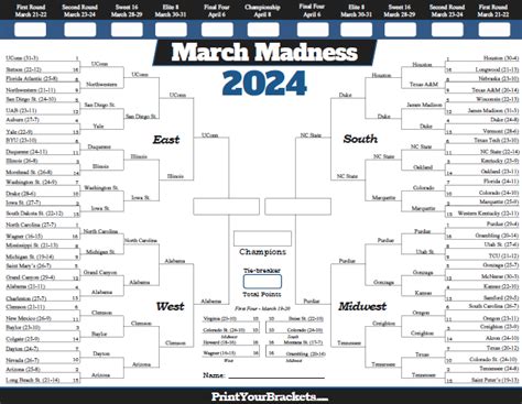 March Madness NIT Bracket