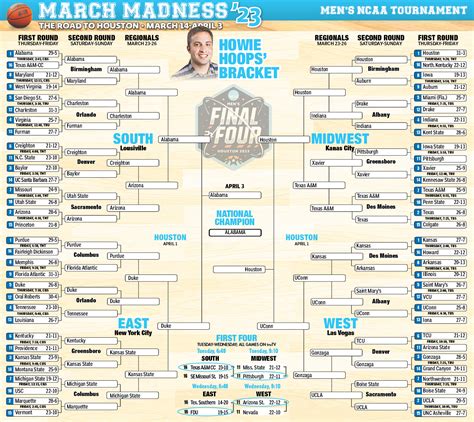 March Madness Picks