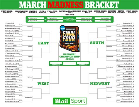 March Madness Pool Bracket