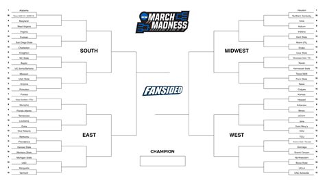 March Madness Predictions Template