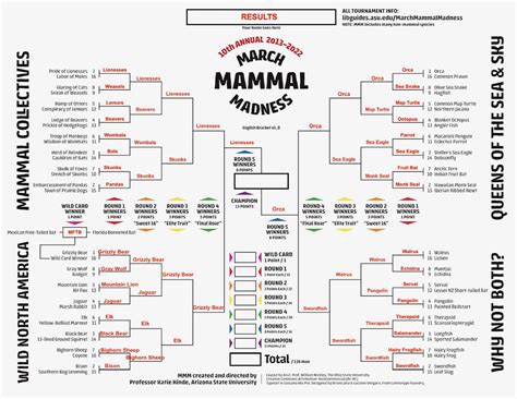 March Madness Predictions