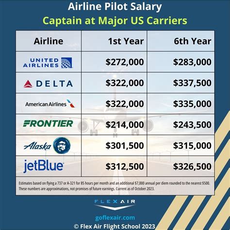 Marine Captain Salary Breakdown