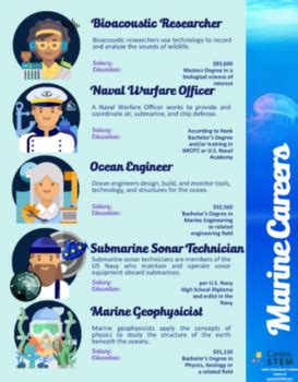 Marine Careers Image