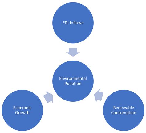 Marine company environmental factors