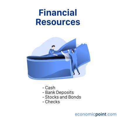 Marine company financial resources