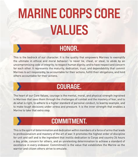 Marine core values