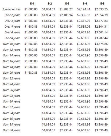 Allowances for Marine Corps officers