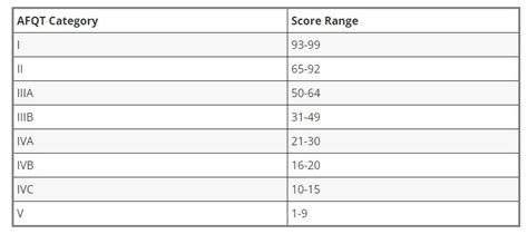 Marine Corps ASVAB Practice Test Prep