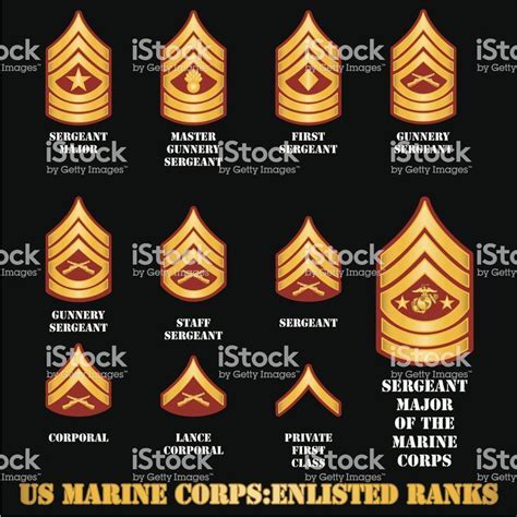 Marine Corps E-7 Housing Allowance