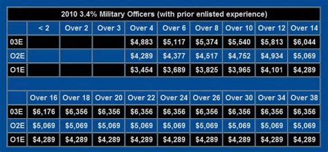 Marine Corps E-7 Special Duties