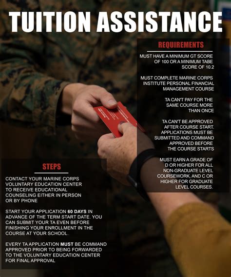 Marine Corps Education Assistance