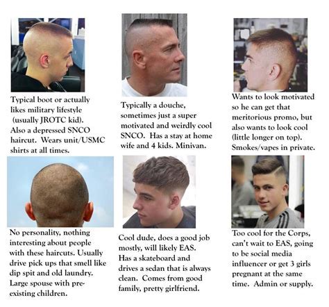 Consequences of Non-Compliance with Marine Corps Hair Regulations