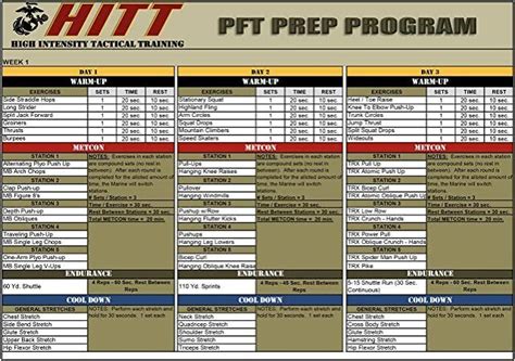 Marine Corps High-Intensity Interval Training