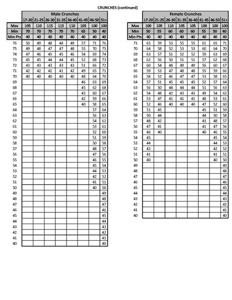 Marine Corps IST Score Chart