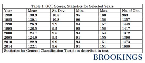 Marine Corps IST Score Chart Categories