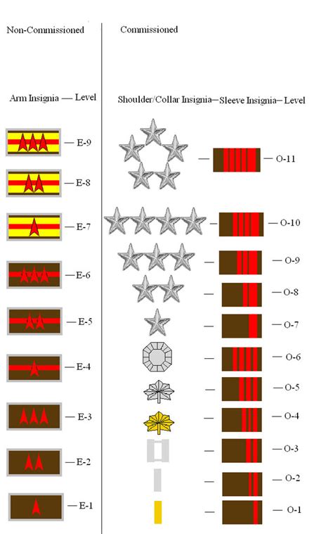 Marine Corps IST Score Chart Scores