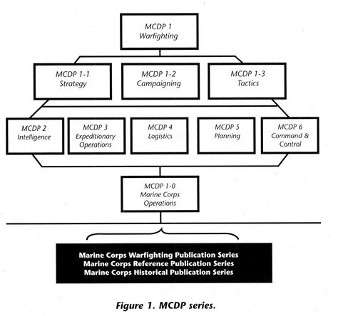 Marine Corps leadership doctrine