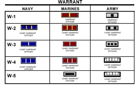 Marine Corps Officer Branch Insignia