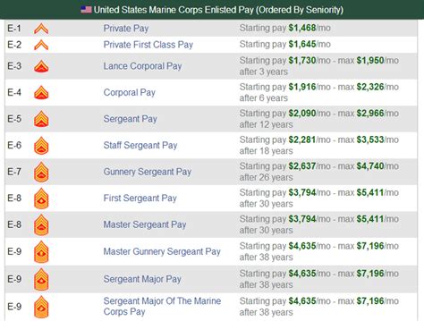 Marine Corps Officer Salary