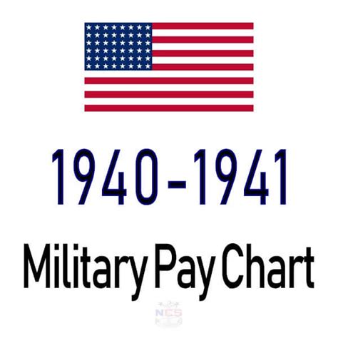 1941 Marine Corps Pay