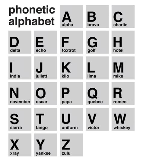 Marine Corps Phonetic Alphabet Chart