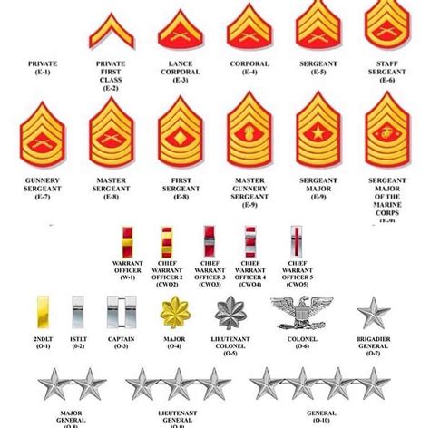 Marine Corps Rank Structure